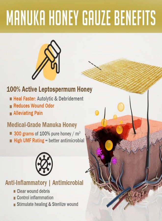 EVERLIT CARE Manuka Honey Dressing | Sterile Non-Adhesive Pads with Unadulterated Medical-Grade Honey | Advanced Healing for Burn, Chronic Wound, Donor Sites, Pressure & Diabetic Ulcer (4" Gauze) - Image 4